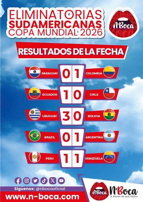 Tabla de resultados de los partidos de la 6 fecha de las Eliminatorias al Mundial 2026.