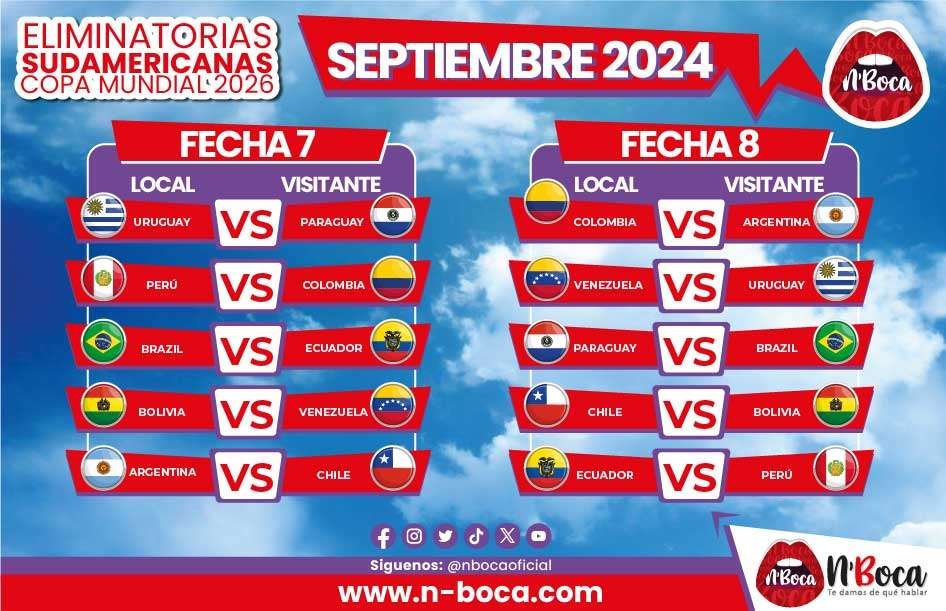 Tabla de las fechas 7 y 8 de las Eliminatorias al Mundial 2026